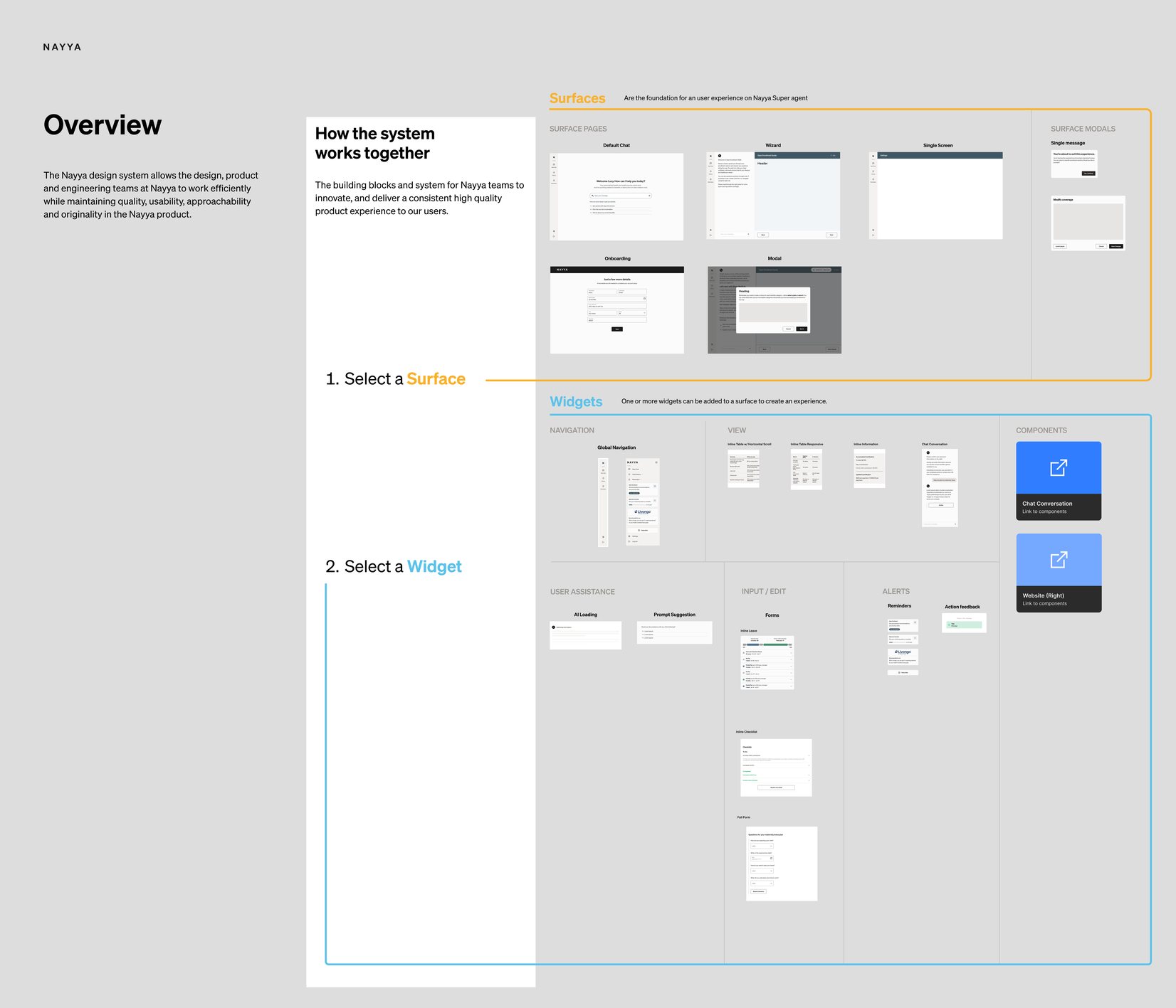 Titan system overview: select a Surface then select Widgets to compose an experience