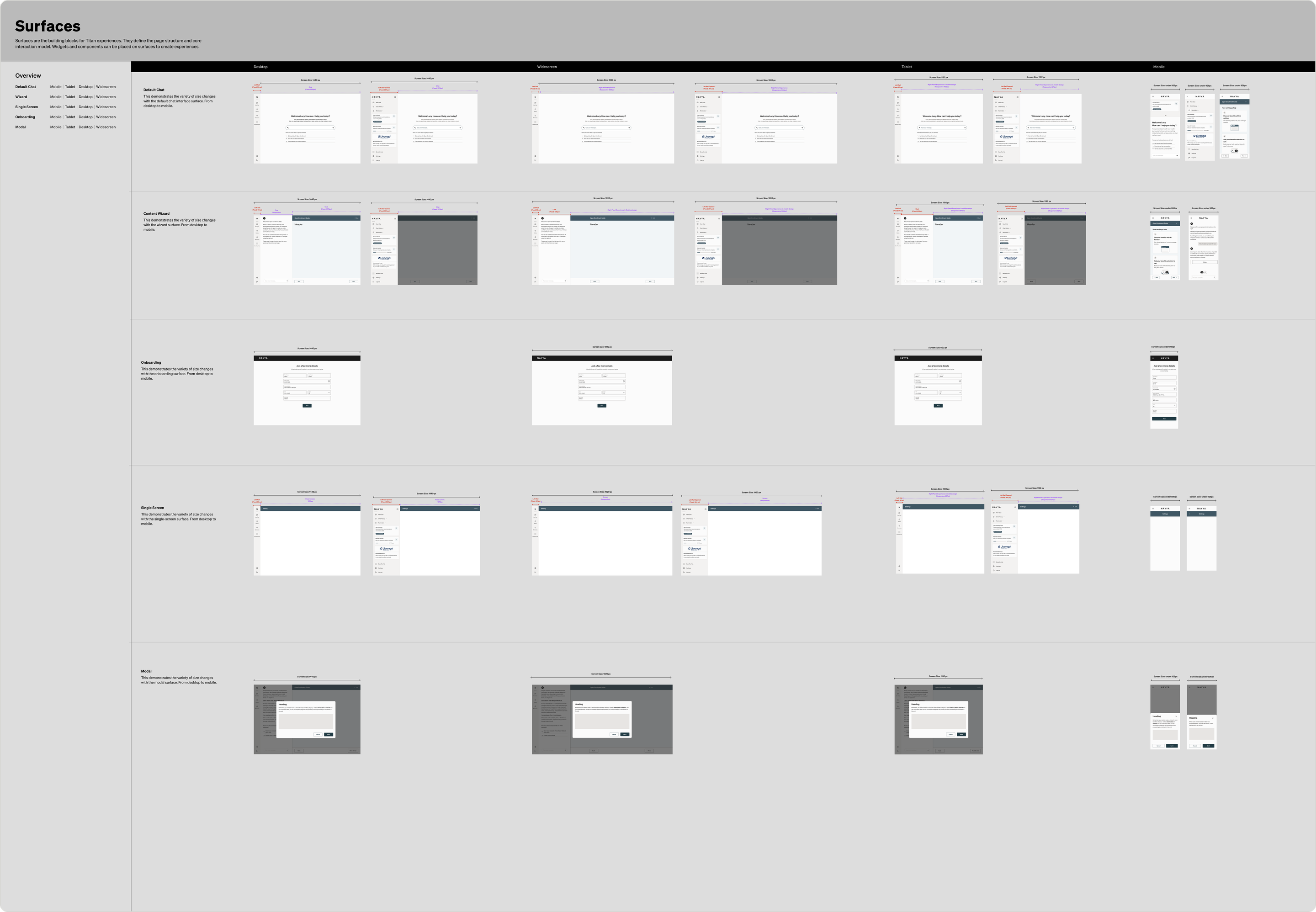 Surfaces specification across default chat, wizard, onboarding, single screen, and modal layouts for desktop through mobile