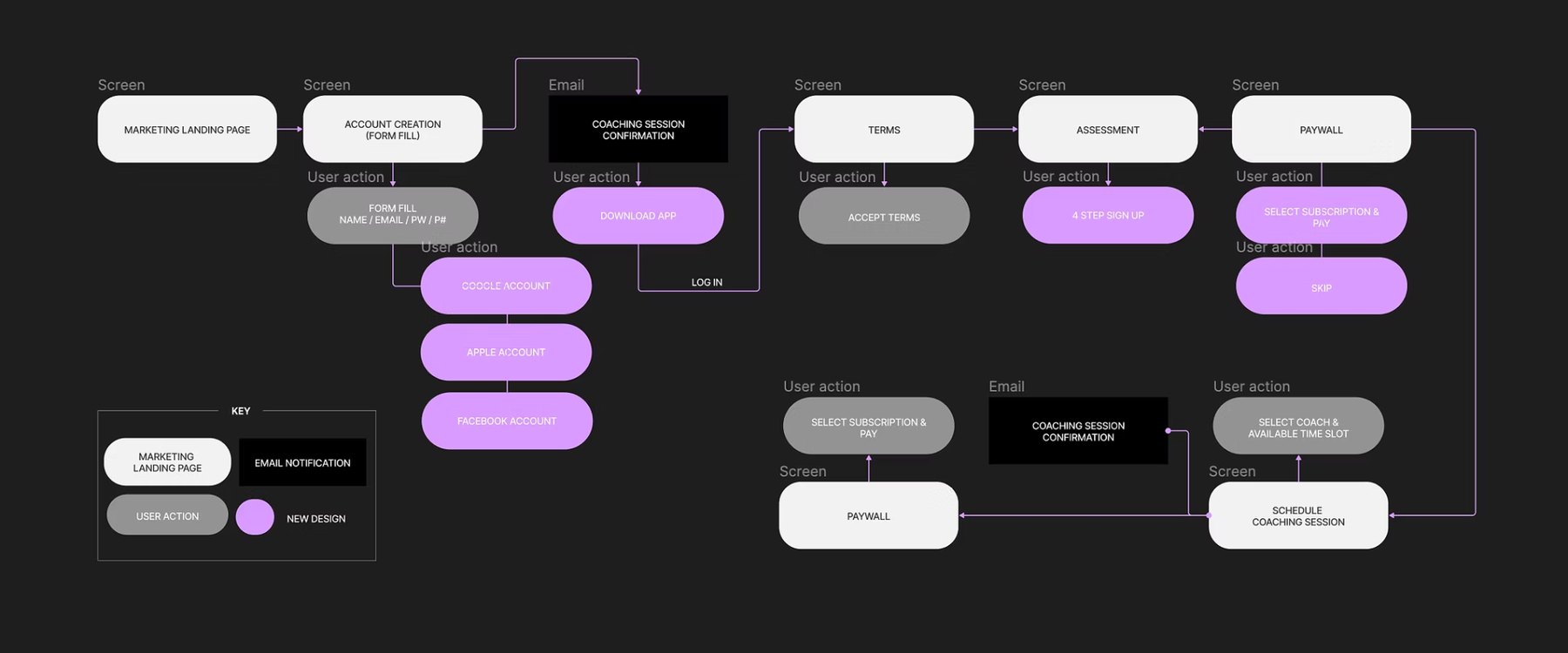 Revised BetterUp new member signup flow