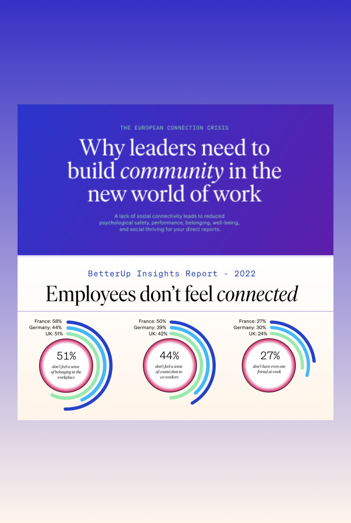 BetterUp EMEA report