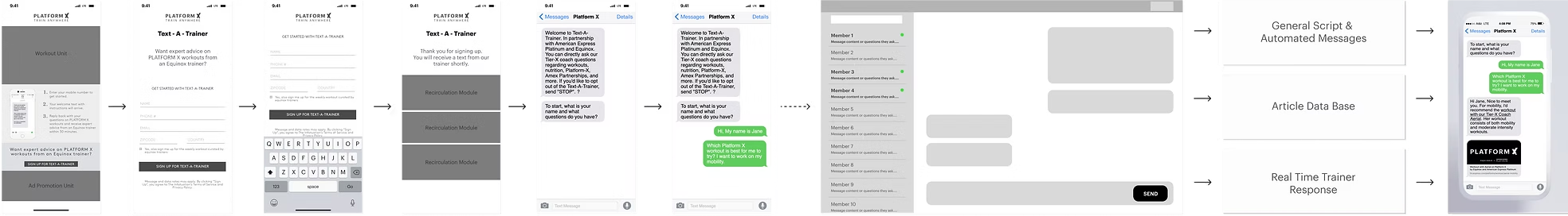 Text-a-Trainer flow — signup, chat, trainer dashboard, and system modules